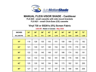 AMS Manual and Power Flexivisors